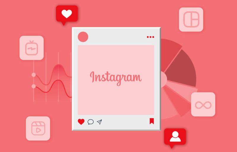 Comparison of Instagram likes by different content types like reels, photos, and videos