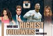 A collage of the top 5 most-followed Instagram accounts in 2025 including Instagram's official profile, Cristiano Ronaldo, Lionel Messi, Selena Gomez, and Kylie Jenner, highlighting their massive global reach.