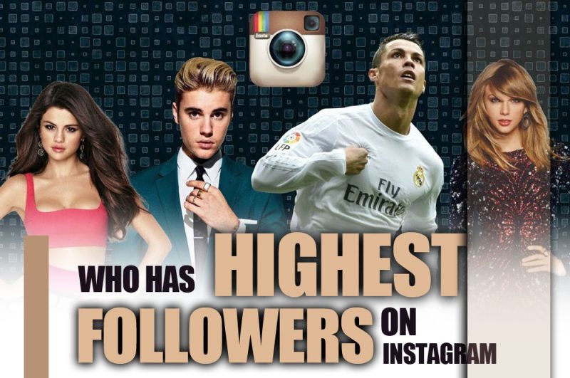 A collage of the top 5 most-followed Instagram accounts in 2025 including Instagram's official profile, Cristiano Ronaldo, Lionel Messi, Selena Gomez, and Kylie Jenner, highlighting their massive global reach.
