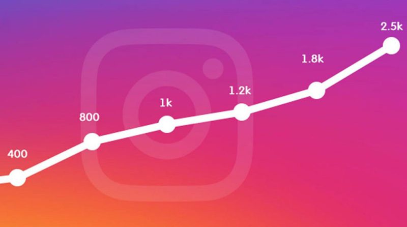 Infographic illustrating the dynamic ranking of top Instagram celebrity influencers and their follower counts in 2025, showcasing global popularity.