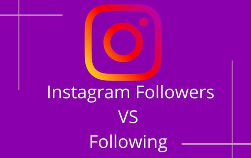 Infographic illustrating different types of Instagram followers including active, passive, fake, and brand followers.